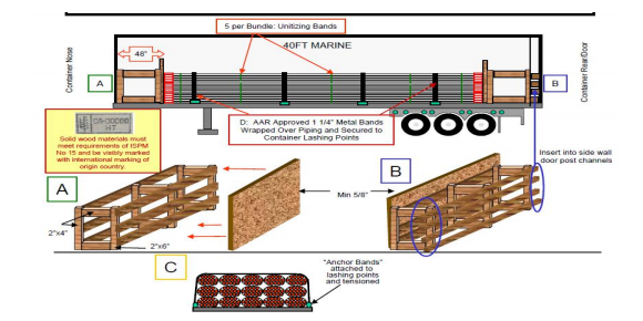 �����͸ֲĻ���װ��Ҫ�콨��