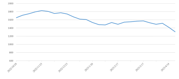 ��ʱ|AG(AsiaGaming)������Ӫ��