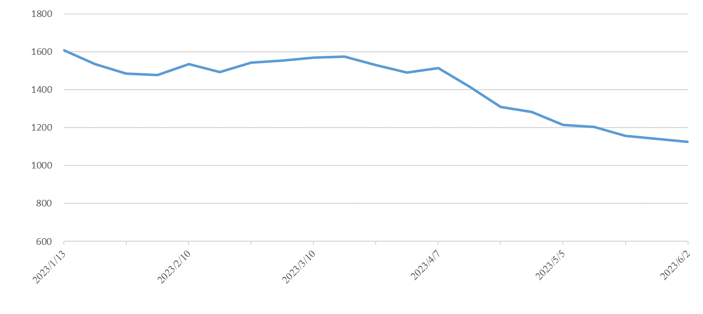 ��ʱ|AG(AsiaGaming)������Ӫ��