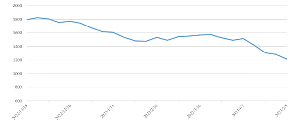 ��ʱ|AG(AsiaGaming)������Ӫ��