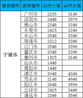 ��ʱ|AG(AsiaGaming)������Ӫ��