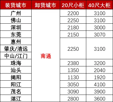 ��ʱ|AG(AsiaGaming)������Ӫ��