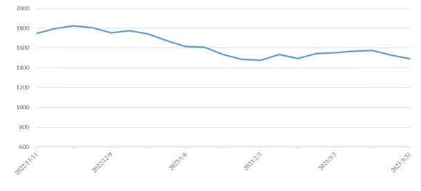 ��ʱ|AG(AsiaGaming)������Ӫ��