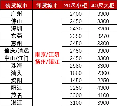 ��ʱ|AG(AsiaGaming)������Ӫ��